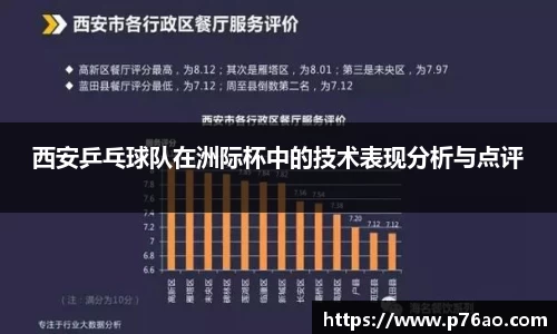 西安乒乓球队在洲际杯中的技术表现分析与点评