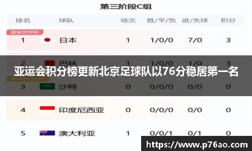 亚运会积分榜更新北京足球队以76分稳居第一名